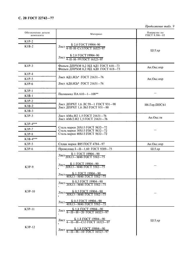 ГОСТ 22742-77