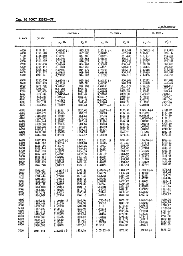 ГОСТ 22312-77