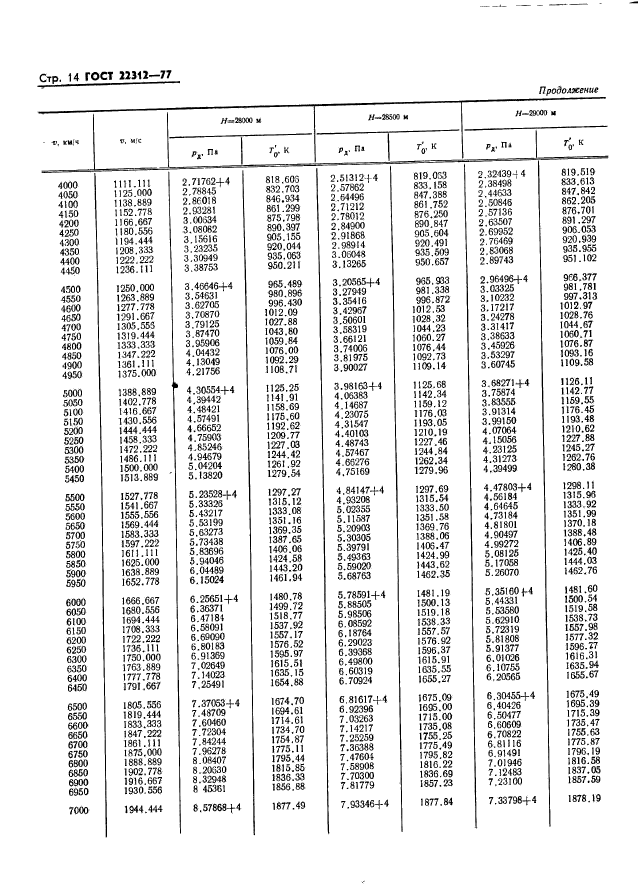 ГОСТ 22312-77