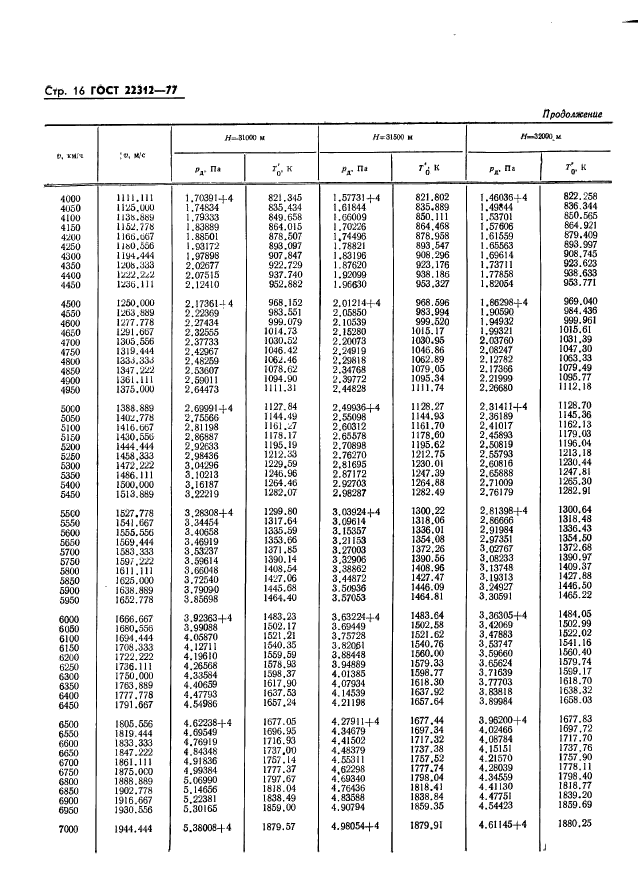 ГОСТ 22312-77