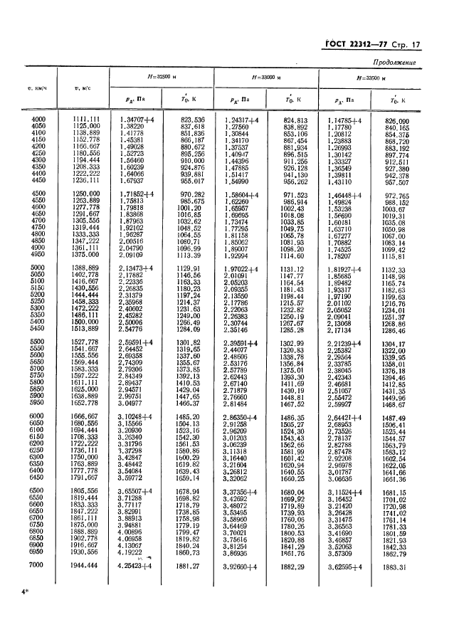 ГОСТ 22312-77