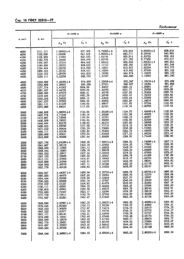 ГОСТ 22312-77