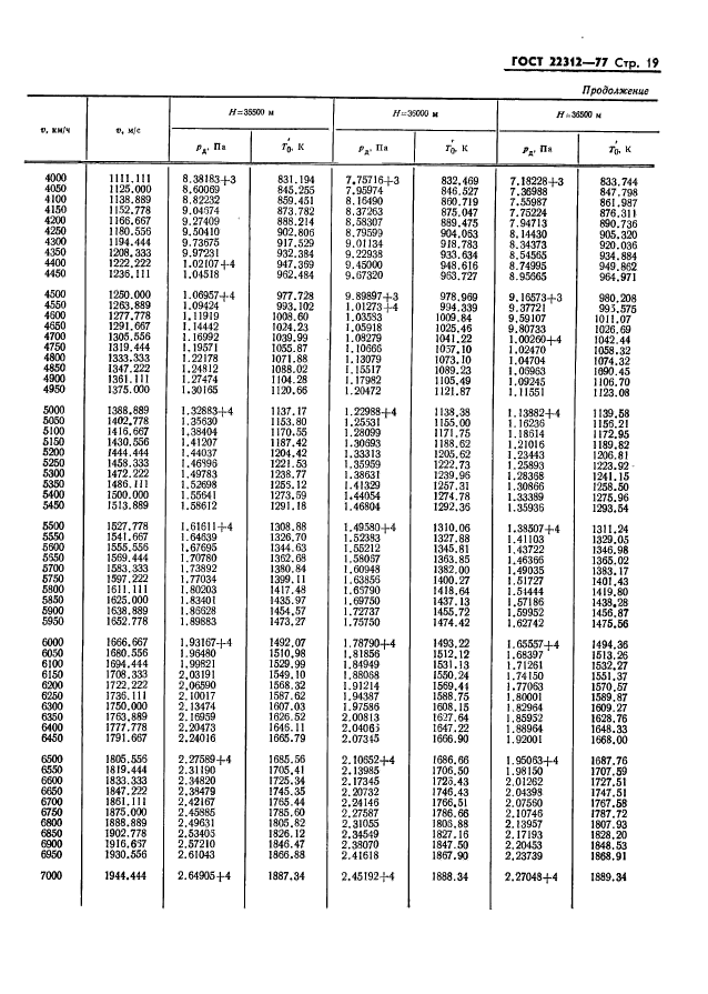 ГОСТ 22312-77