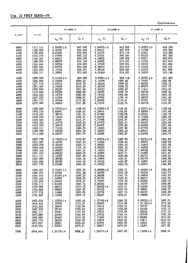 ГОСТ 22312-77