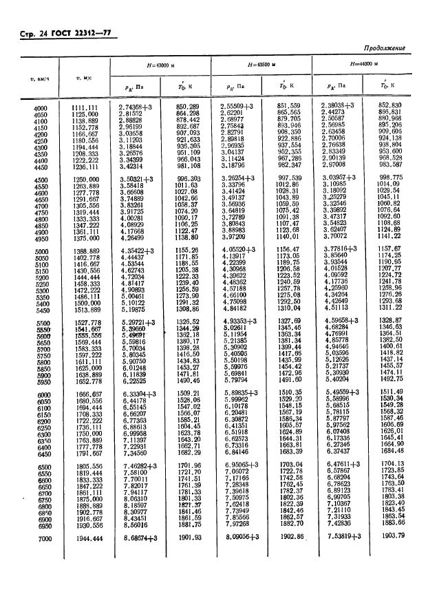 ГОСТ 22312-77