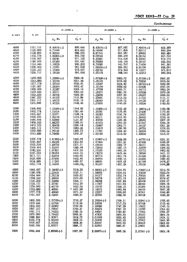 ГОСТ 22312-77