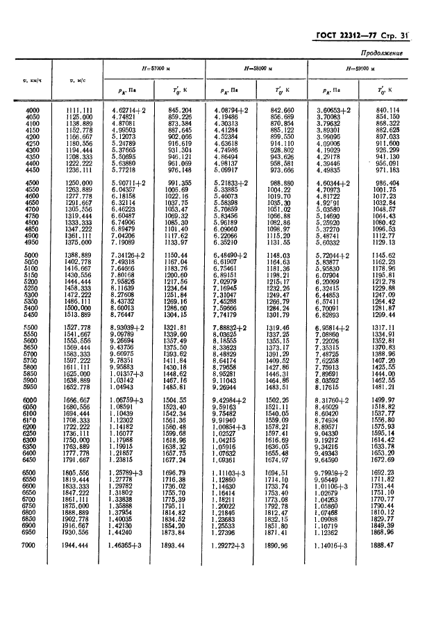 ГОСТ 22312-77