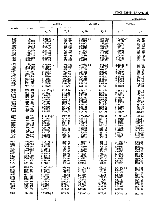 ГОСТ 22312-77