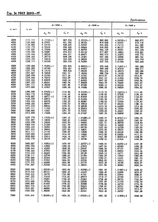 ГОСТ 22312-77