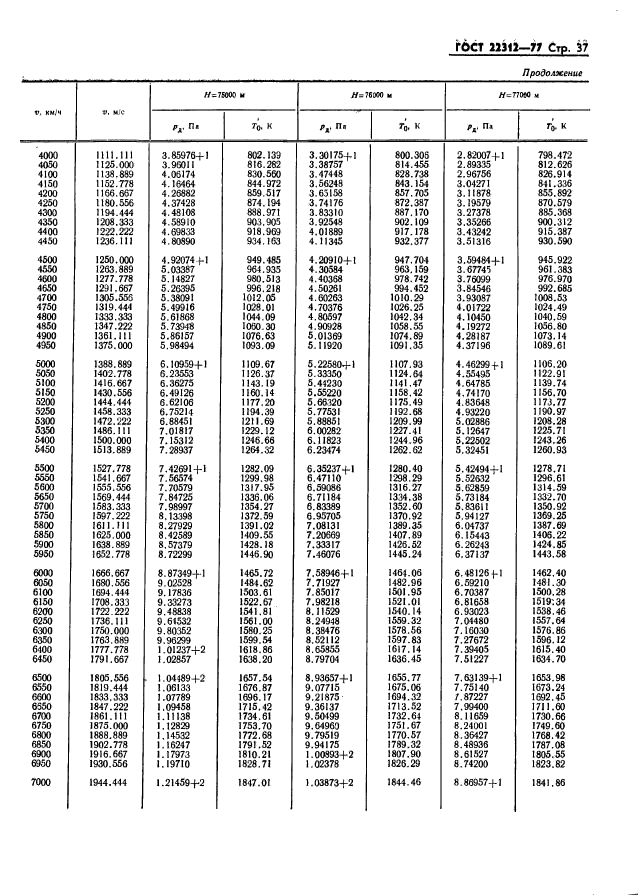 ГОСТ 22312-77