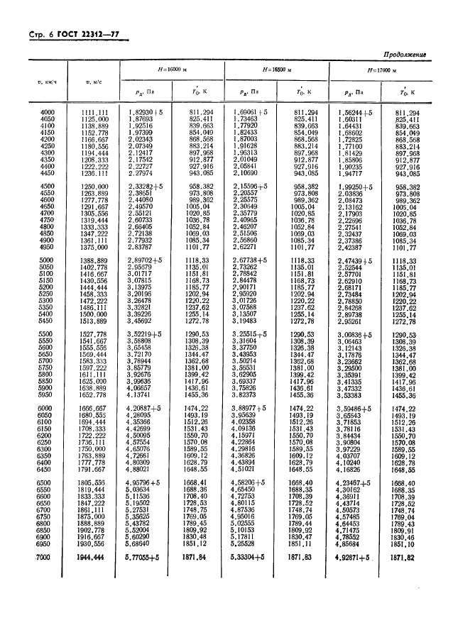 ГОСТ 22312-77