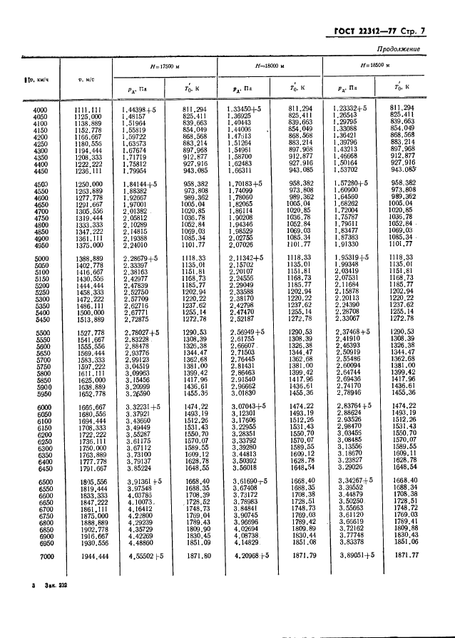 ГОСТ 22312-77