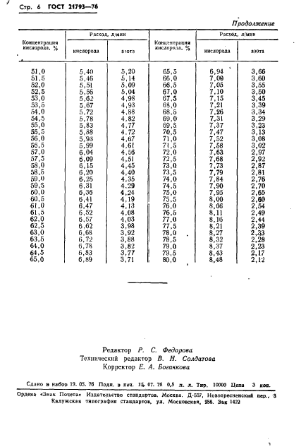 ГОСТ 21793-76