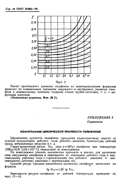 ГОСТ 21482-76