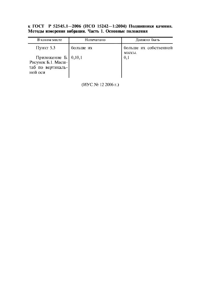 Поправка к ГОСТ Р 52545.1-2006