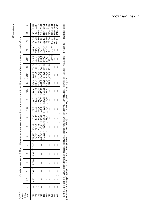 ГОСТ 22032-76