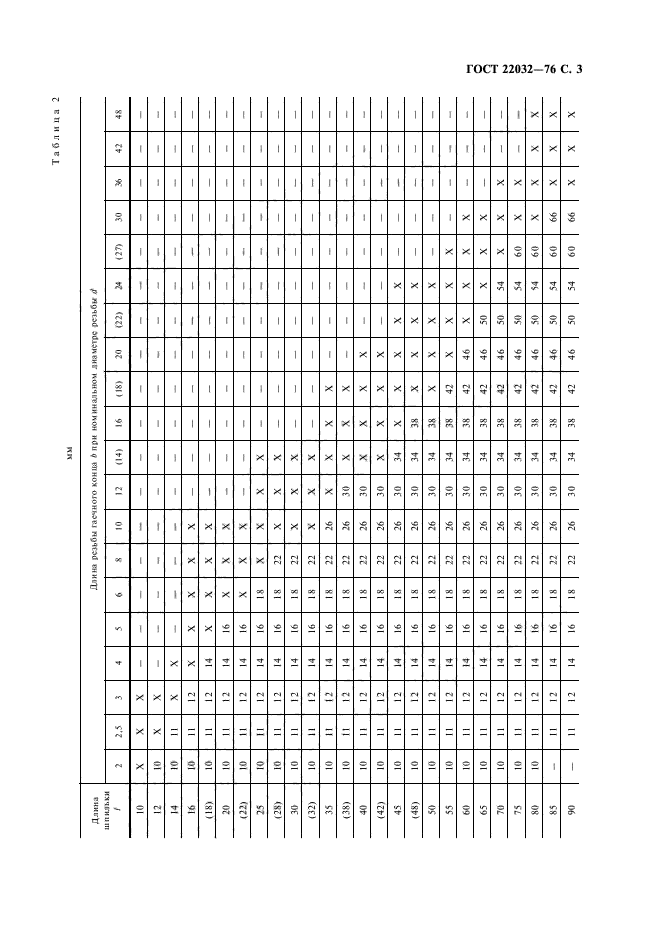 ГОСТ 22032-76