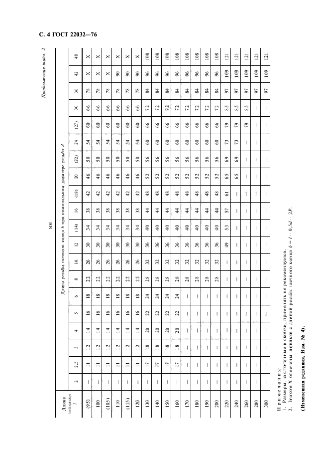 ГОСТ 22032-76