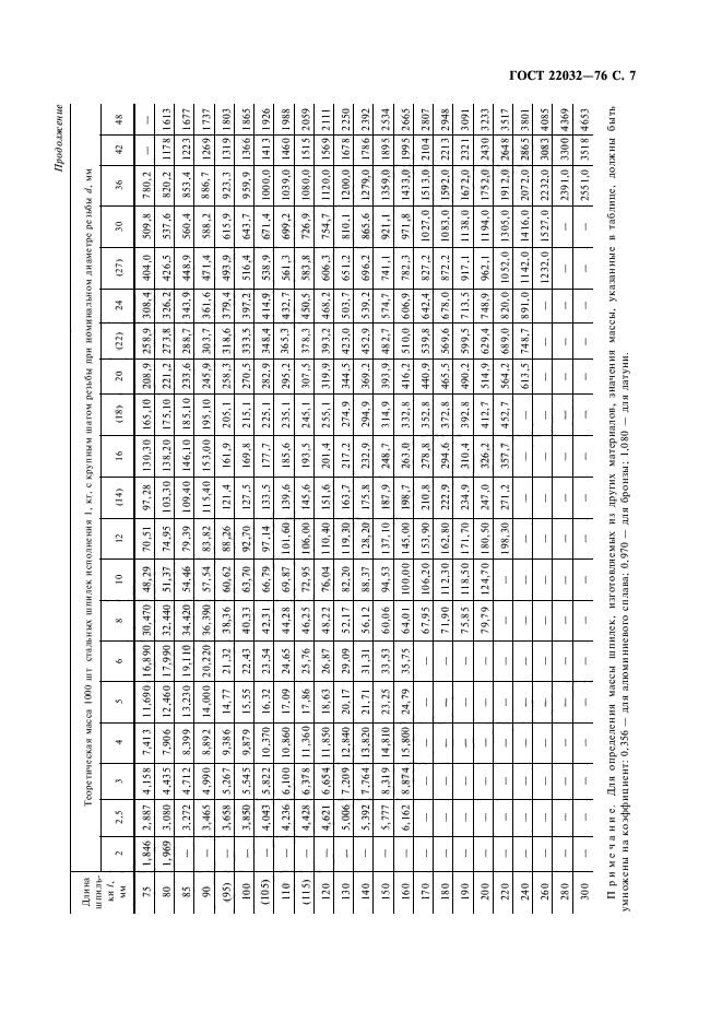 ГОСТ 22032-76