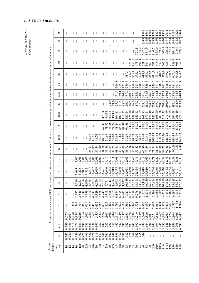 ГОСТ 22032-76