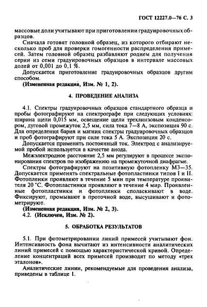 ГОСТ 12227.0-76