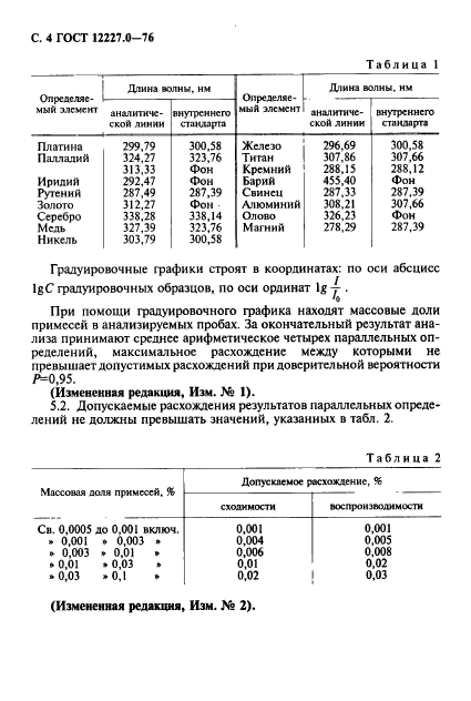 ГОСТ 12227.0-76