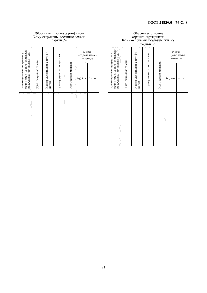 ГОСТ 21820.0-76