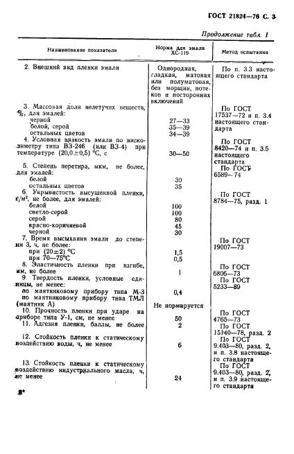 ГОСТ 21824-76