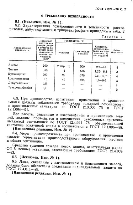 ГОСТ 21824-76