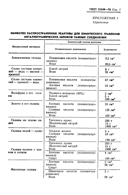 ГОСТ 21549-76