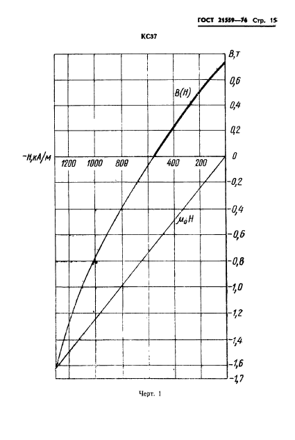 ГОСТ 21559-76