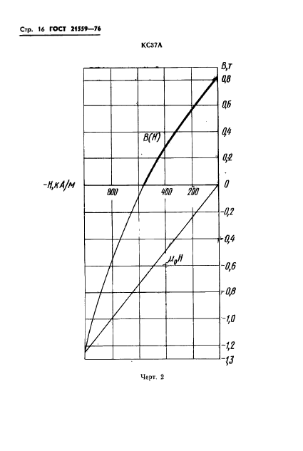 ГОСТ 21559-76