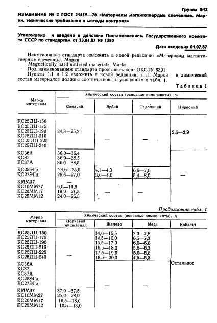 ГОСТ 21559-76