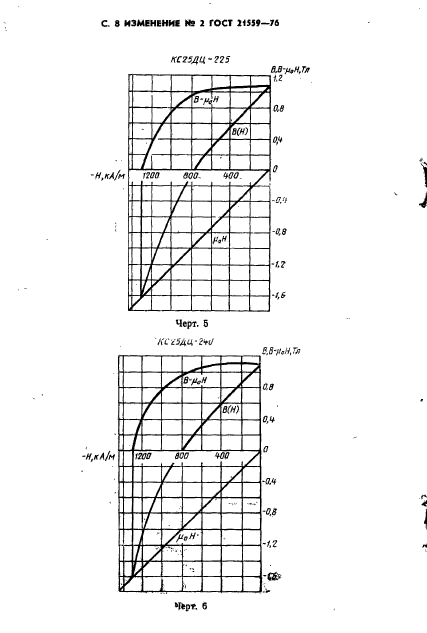 ГОСТ 21559-76