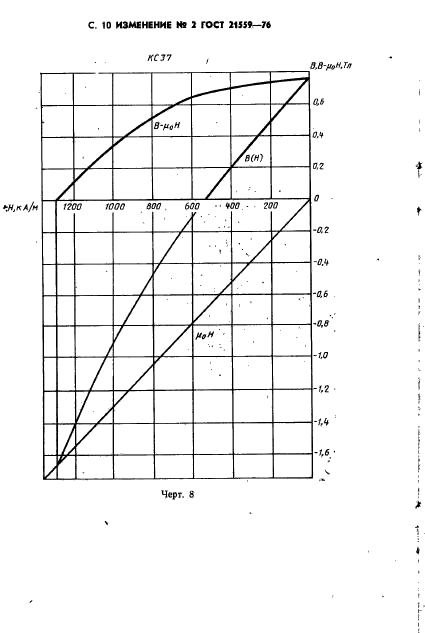 ГОСТ 21559-76