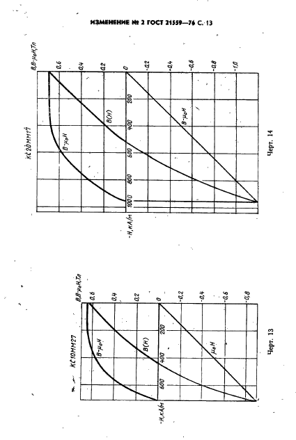 ГОСТ 21559-76