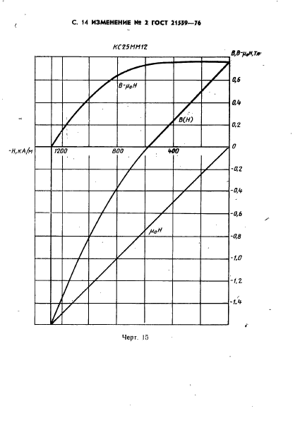 ГОСТ 21559-76