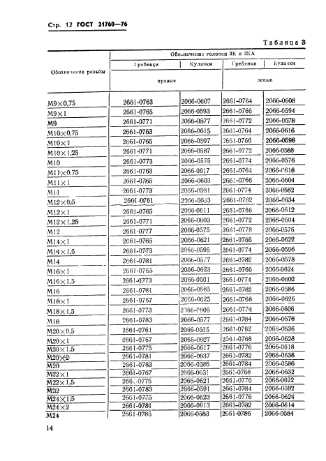 ГОСТ 21760-76