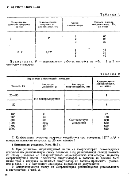 ГОСТ 11679.1-76