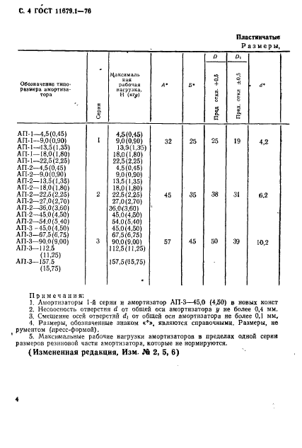 ГОСТ 11679.1-76