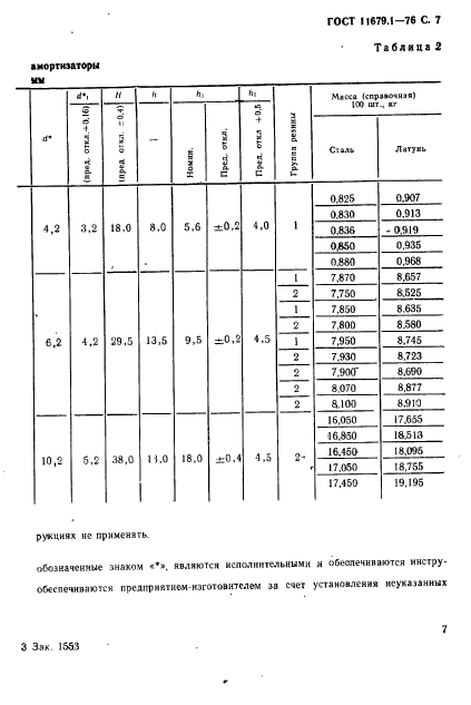 ГОСТ 11679.1-76