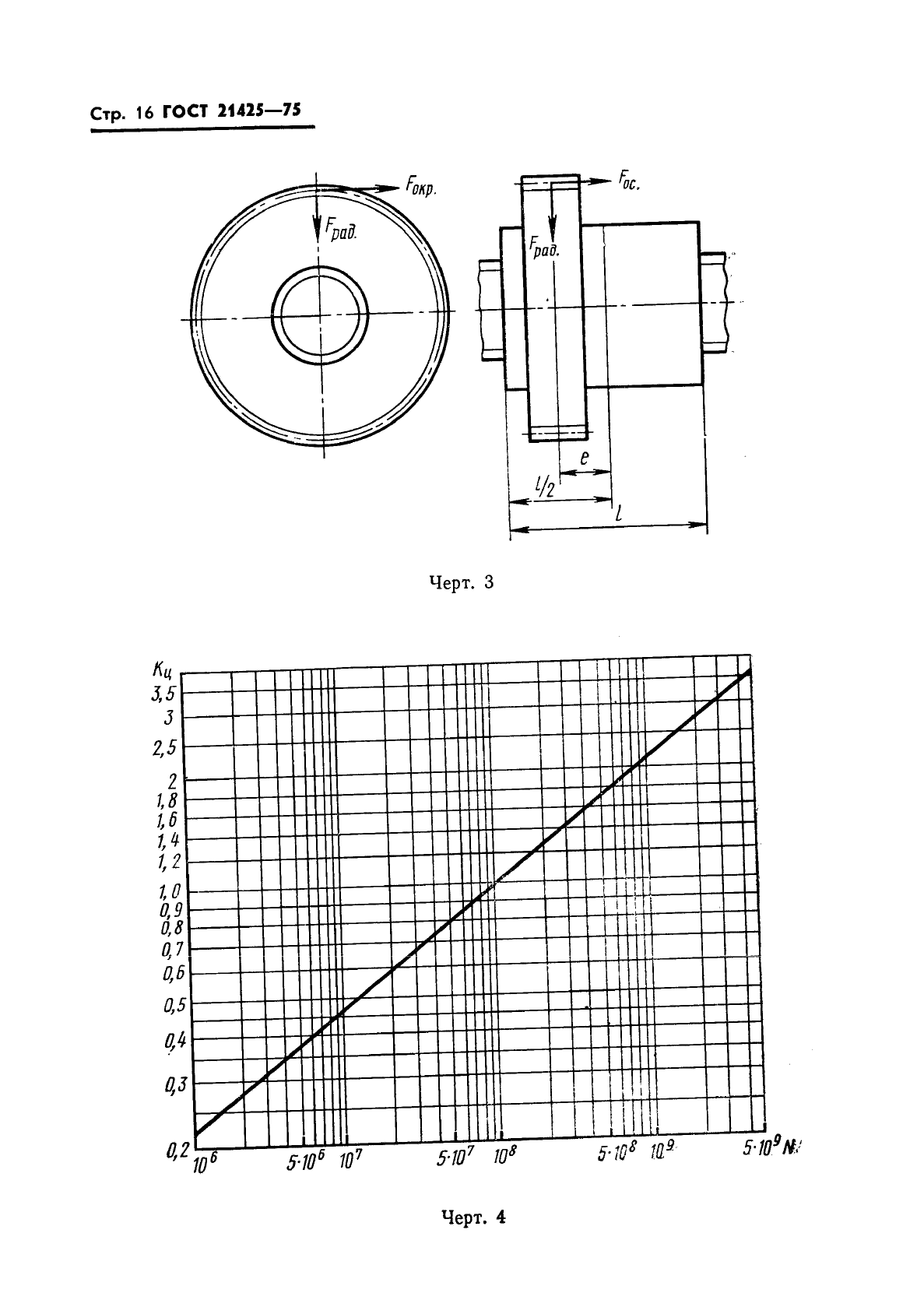 ГОСТ 21425-75