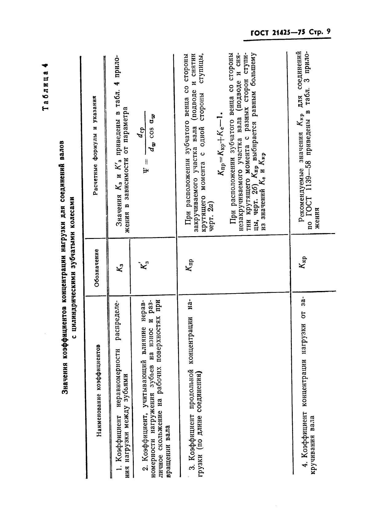 ГОСТ 21425-75