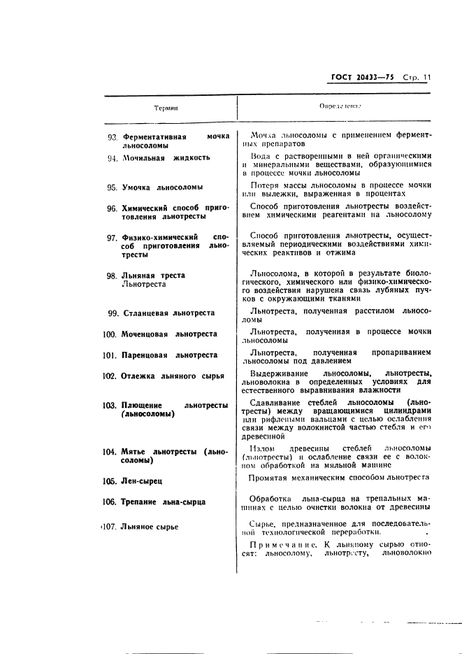 ГОСТ 20433-75