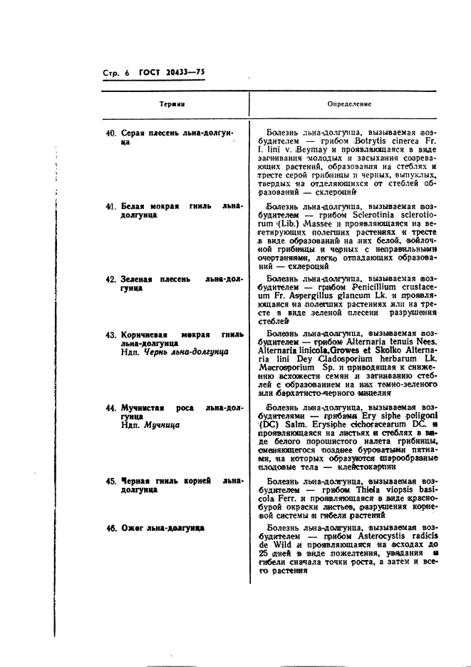 ГОСТ 20433-75