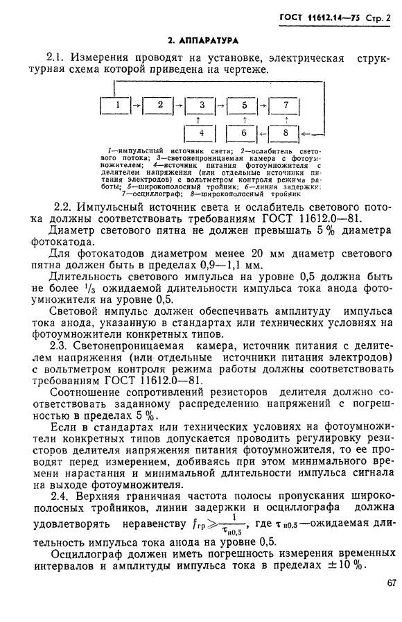 ГОСТ 11612.14-75