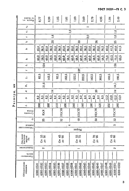 ГОСТ 21221-75