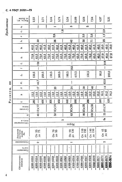 ГОСТ 21221-75