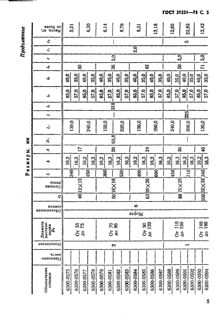 ГОСТ 21221-75