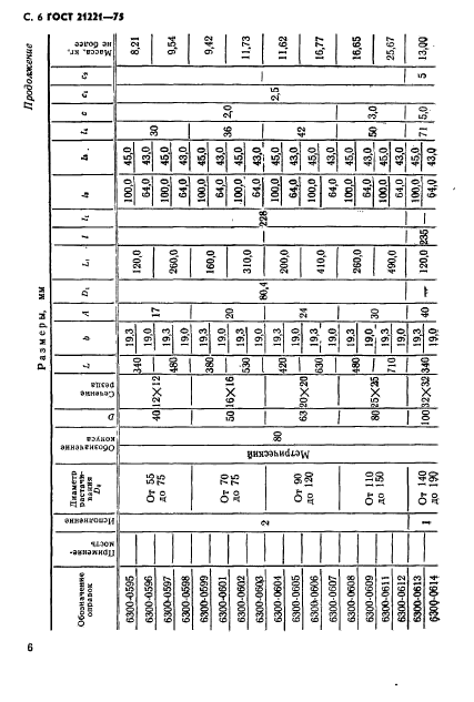 ГОСТ 21221-75